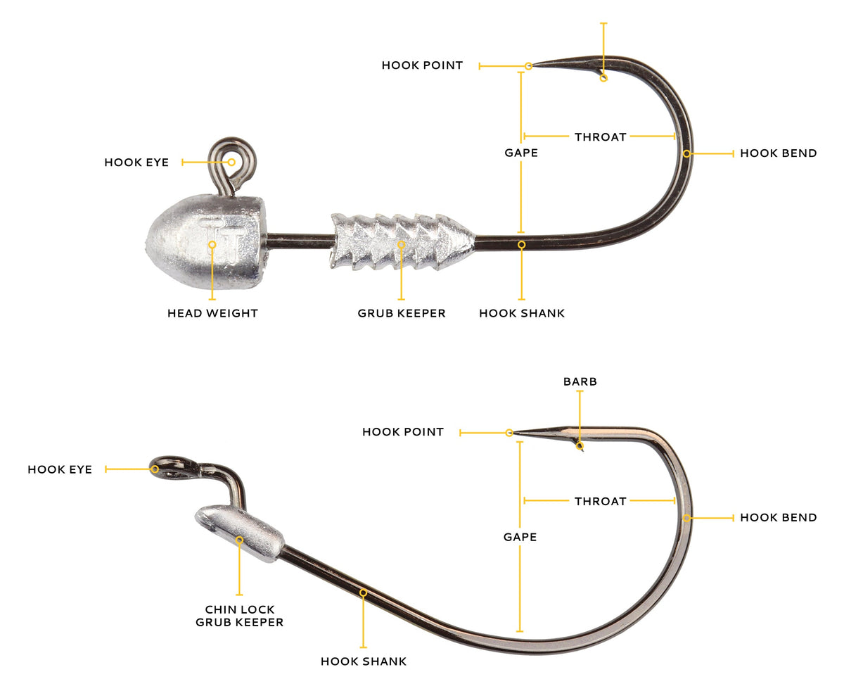 2. Jighead Anatomy Tackle Tactics 2. Jighead Anatomy Tackle Tactics